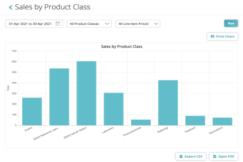 cloud based veterinary software