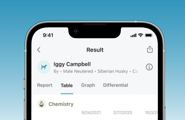 VetConnect PLUS