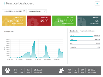 practice dashboard