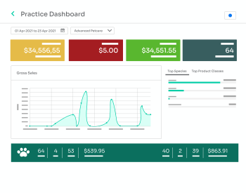 Practice Dashboard