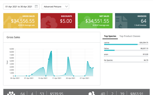 Neo cloud based veterinary software