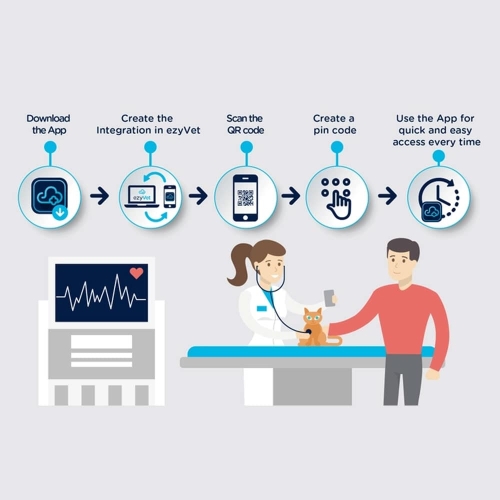 ezyVet Connect